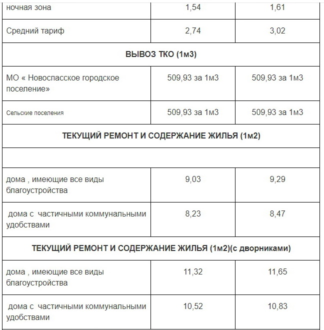 Стоимость Газа В Чувашии Для Населения 2025